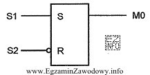 Sygnał MO w układzie przedstawionym na rysunku jest ró