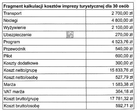 Dyrektor firmy konsultingowej zwrócił się do biura podróży 