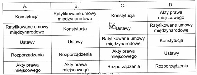 Do kategorii obiektów i obszarów podlegających obowią