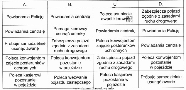 W której kolumnie przedstawionej tabeli zawarto prawidłowy algorytm 