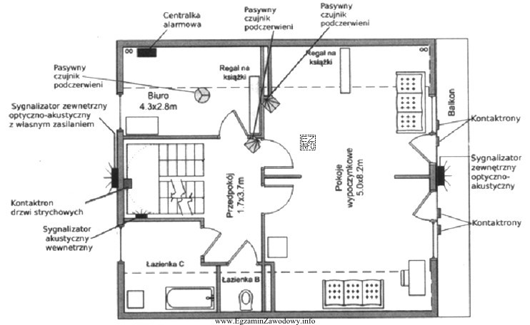 Na rysunku przedstawiono schemat rozmieszczenia elementów systemu alarmowego na 