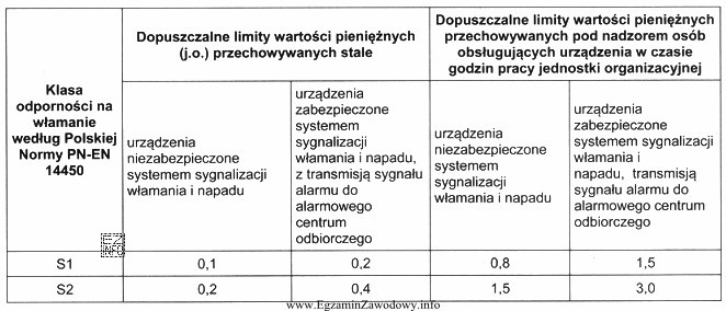 Na podstawie danych przedstawionych w tabeli określ, jaką maksymalną 