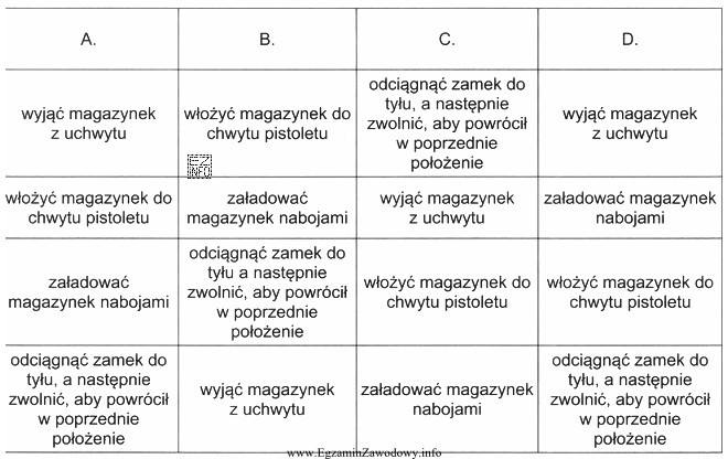 Określ, w której kolumnie tabeli zapisano prawidłową 