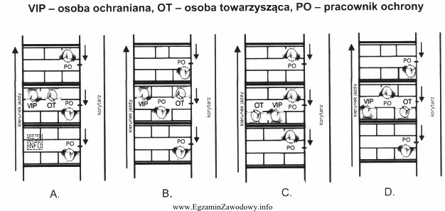 Osoba ochraniana wraz z osobą towarzyszącą muszą odbyć podró