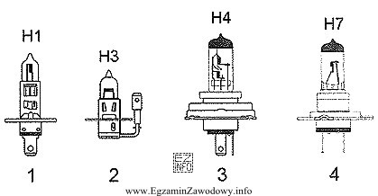 Która z przedstawionych na rysunkach żarówek może 
