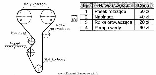 Jaki będzie całkowity koszt wymiany napędu wał