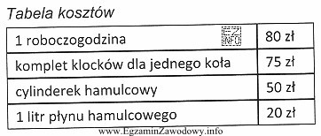 W samochodzie z tarczowym układem hamulcowym osi przedniej i 