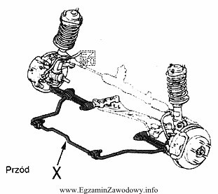 Element zawieszenia wskazany na rysunku strzałką to