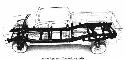 Ilustracja przedstawia pojazd z ramą