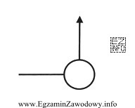 Co oznacza przedstawiony symbol graficzny?