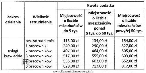 Pani Joanna Kowalczyk prowadzi zakład usług krawieckich w 