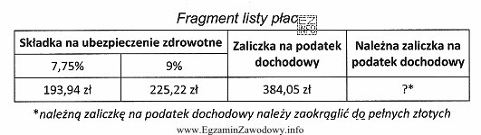 Na podstawie danych zawartych w tabeli, określ kwotę należ