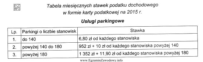 Na podstawie informacji zawartych w tabeli ustal, jaką kwotę podatku 