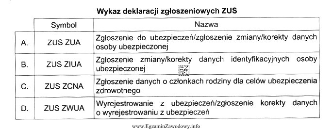 Symbol formularza, który pracodawca musi wypełnić i zł