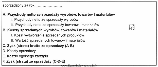 Przedstawiony fragment sprawozdania finansowego to