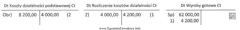 Wybrane konta wykazują następujące obroty. Operacja nr 2 przedstawia 