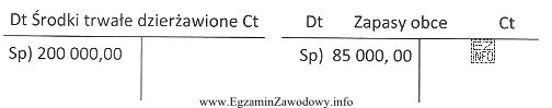 Na przedstawionych kontach pozabilansowych obowiązuje zasada