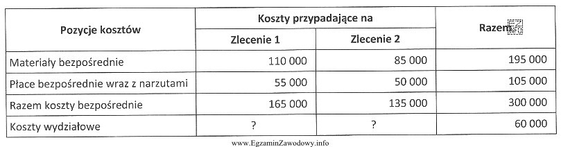 Zakład produkuje dwa typy śmigłowców objęte 