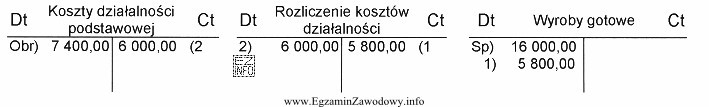 Wybrane konta wykazują następujące obroty. Operacja nr 1 przedstawia 