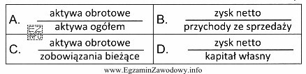 Który wzór umożliwi ocenę rentowności sprzedaż