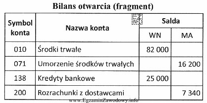 Przy wprowadzaniu stanów początkowych kont do bilansu otwarcia 