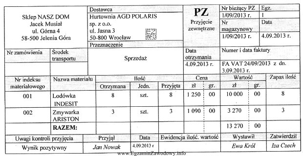 Które składniki aktywów w Sklepie NASZ DOM 