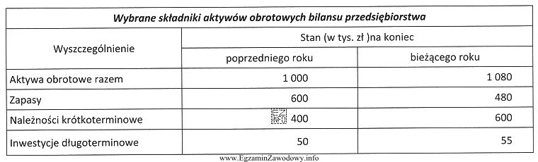 Dynamika wybranych danych z bilansu przedsiębiorstwa produkcyjnego w dwó