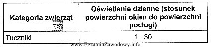 Projektując budynek inwentarski dla tuczników o powierzchni podł