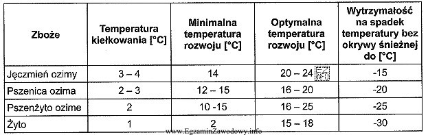 Na podstawie analizy danych w tabeli można stwierdzić, ze 