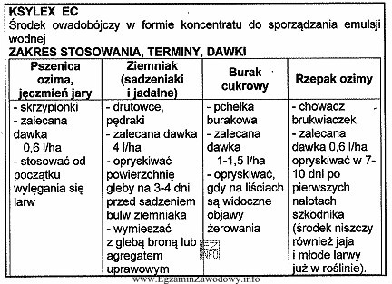 Z analizy ulotki wynika, że producent zaleca stosowanie ś