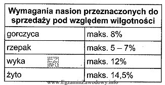 Przygotowując do sprzedaży nasiona rzepaku, które po 