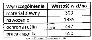 Koszty bezpośrednie produkcji rzepaku ozimego na 1 ha uprawy, na 