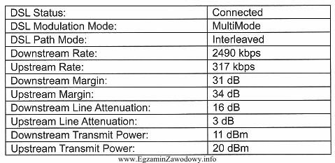 W tabeli są przedstawione parametry łącza DSL routera. 