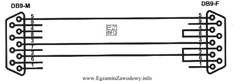 Na rysunku zamieszczono schemat ideowy przedłużacza kabla łączą