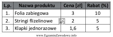 Ile będzie kosztowało zużycie jednorazowych materiałów 