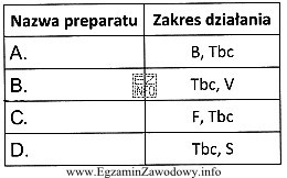 Który preparat dezynfekcyjny wykazuje właściwości grzybobó