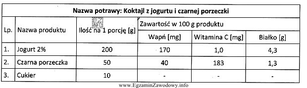 Ile wapnia dostarczy organizmowi człowieka spożycie 1 porcji koktajlu 