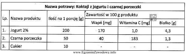 Ile białka zwierzęcego dostarczy organizmowi człowieka spoż