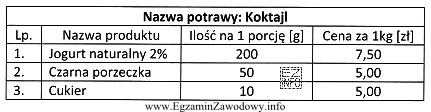 Na podstawie danych zamieszczonych w tabeli oblicz, ile wynosi koszt 10 