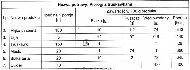 Ile wynosi wartość energetyczna 1 porcji pierogów z truskawkami?