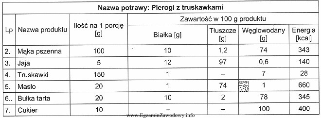 Ile węglowodanów dostarczą produkty zbożowe wchodzące 