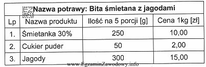 Na podstawie danych zamieszczonych w tabeli określ, ile wynosi 