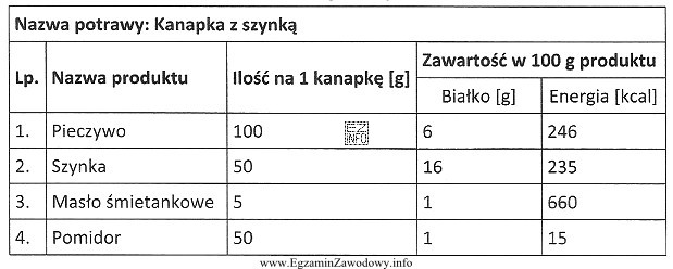 Porcja 100 g naleśników z serem dostarcza organizmowi 10 g 