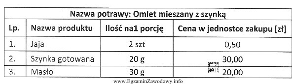 Na podstawie danych zamieszczonych w tabeli oblicz koszt produkcji 5 porcji 