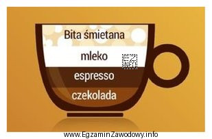 Na rysunku przedstawiono składniki kawy