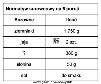 Którego surowca brakuje w przedstawionym normatywie surowcowym do sporzą