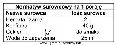 Który napój gorący sporządza się z 