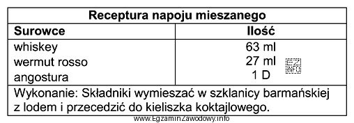 Który napój mieszany sporządzi barman posługują