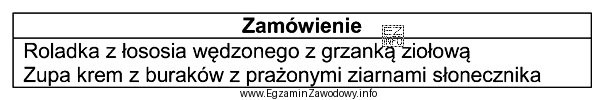 Które sztućce kelner powinien przygotować do konsumpcji potraw 