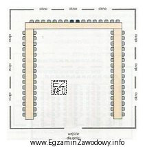 Na które przyjęcie zaplanowany jest sposób ustawienia 
